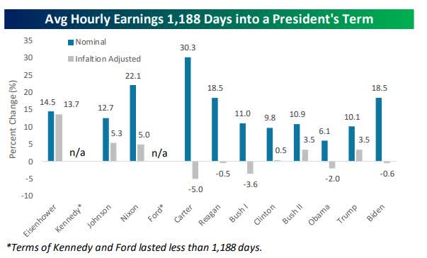 Earnings