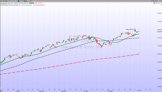 S&P