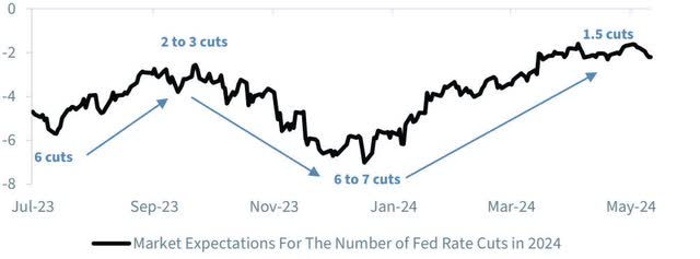 cuts