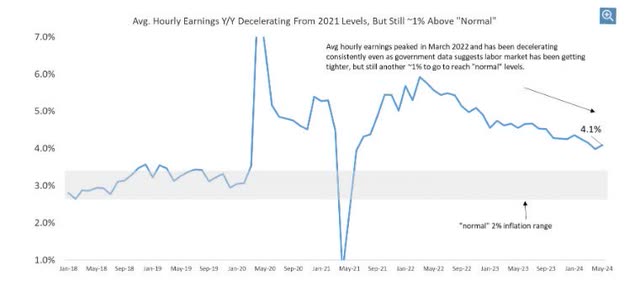 avg earn