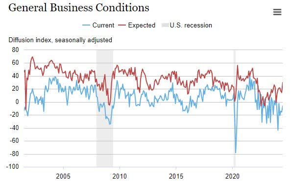 ny fed