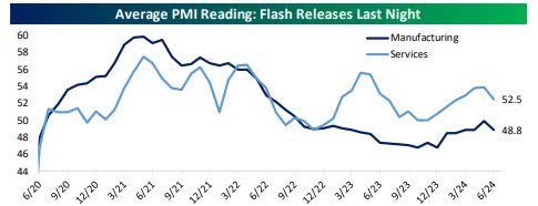 PMI