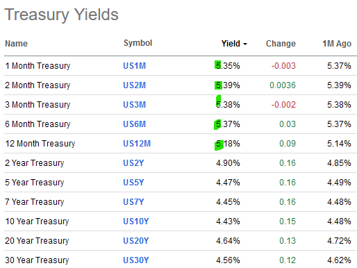 treasury bond