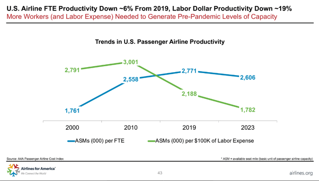 A4A labor cost per ASM