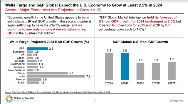 A4A global GDP growth