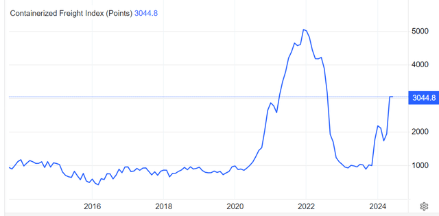 Freight costs