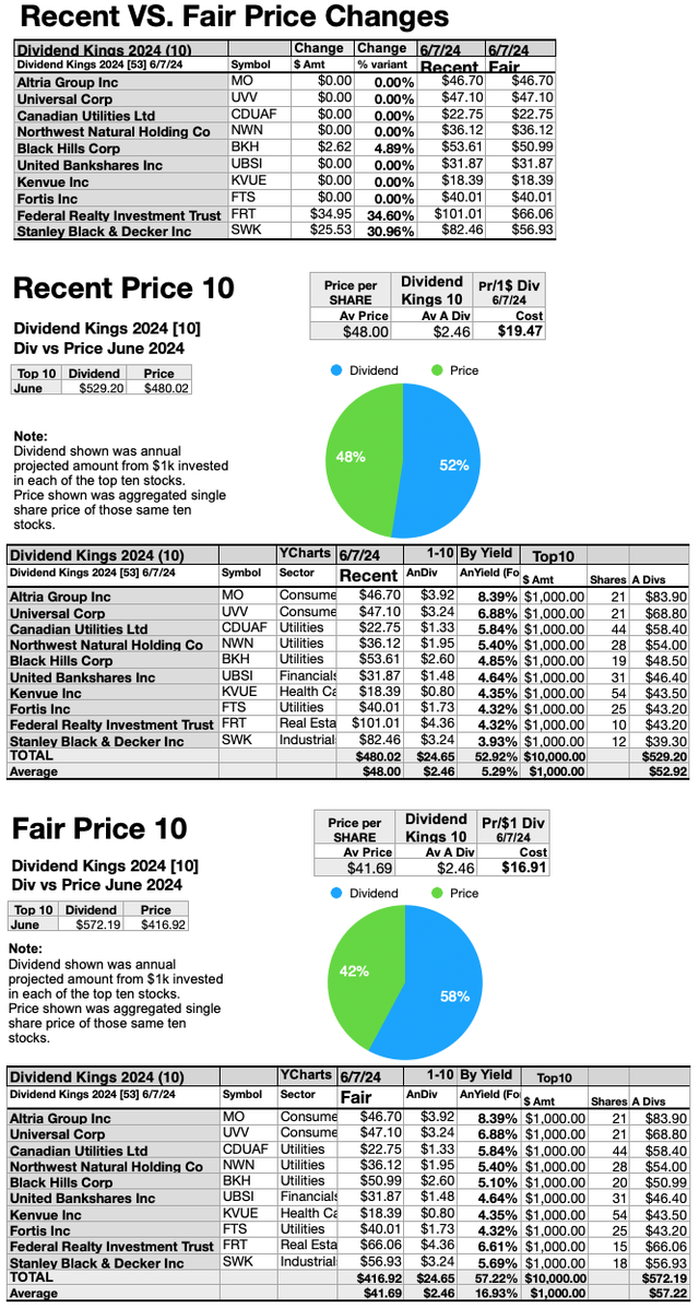 KING (9)RecentVSFairPrices JUN24-25