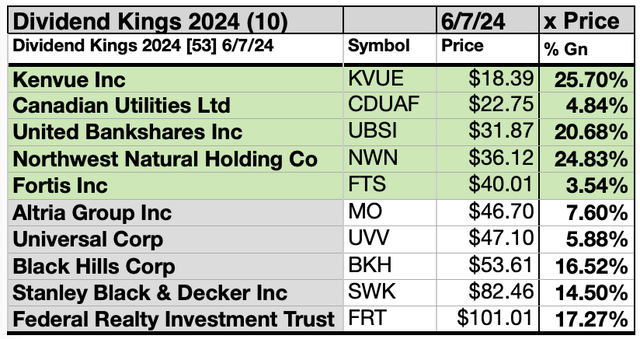 KING (7)10BYPRICE JUN24-25