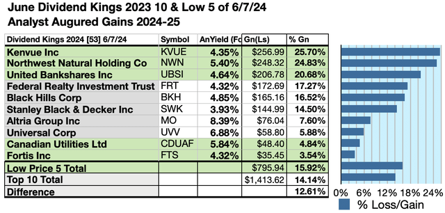 KING (6) 10GAINS JUN 24-25