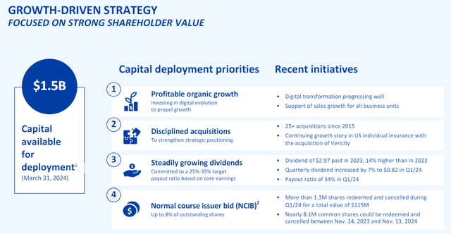 IA Financial 2024 capital deployment plan