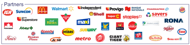 Canadian NET REIT tenants