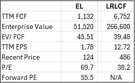 Author Calculations Using Financial Data from SeekingAlpha