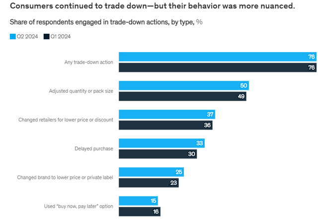 US consumers sentiment