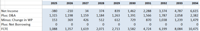 Marvell FCFE- Author's Calculations