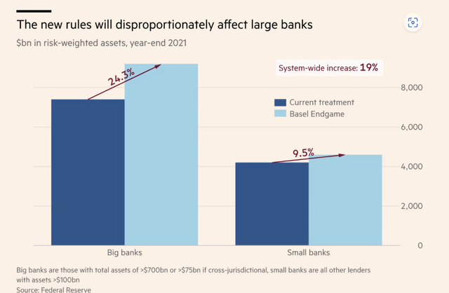 Increase in Risk-weighted assets