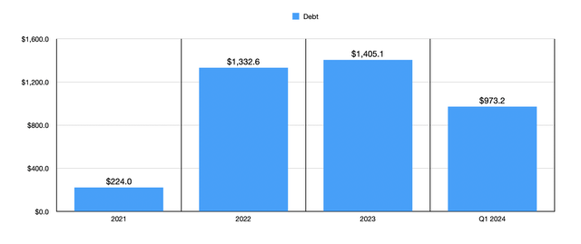 Debt