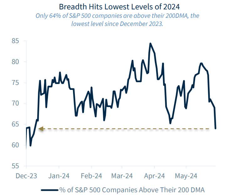 Breadth