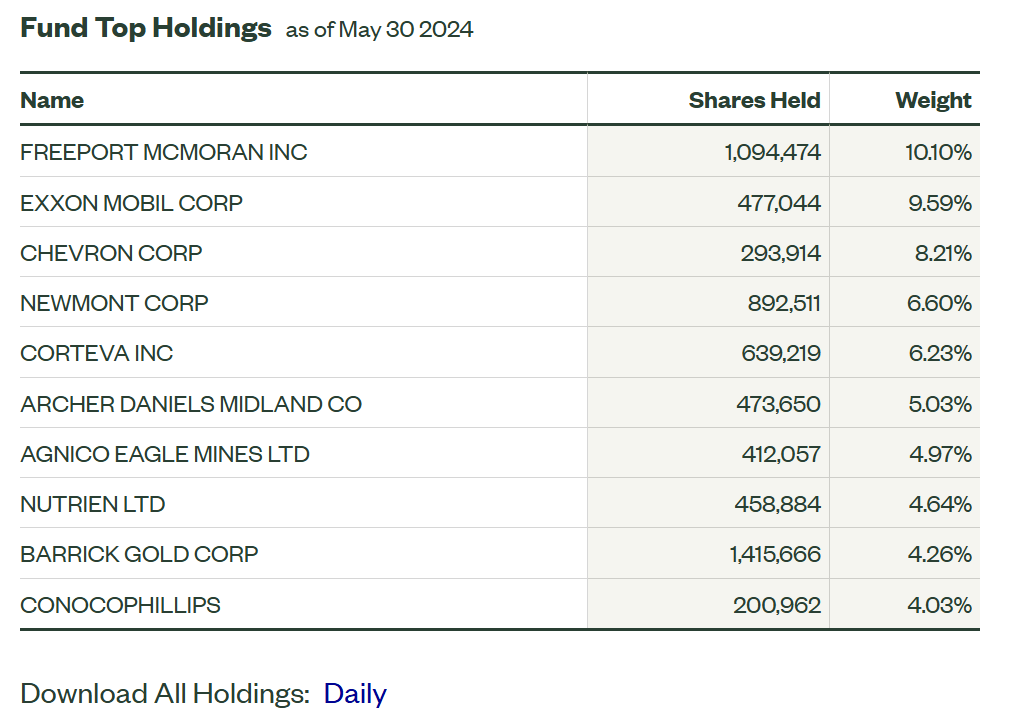 Holdings