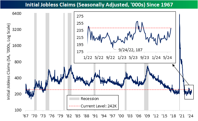 Initial jobless claims