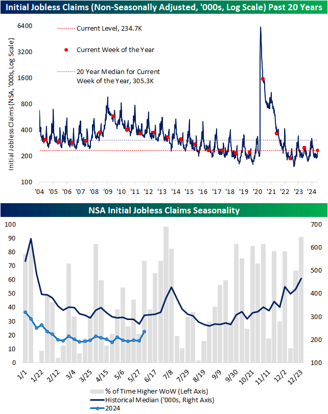 Initial jobless claims