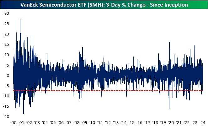 VanEck Semiconductor ETF