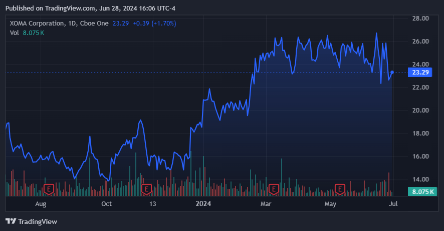 Source: TradingView.