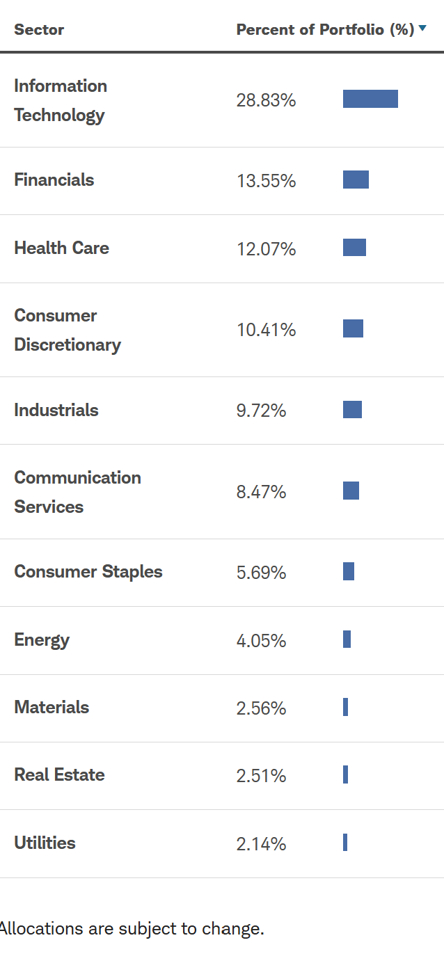 Holdings