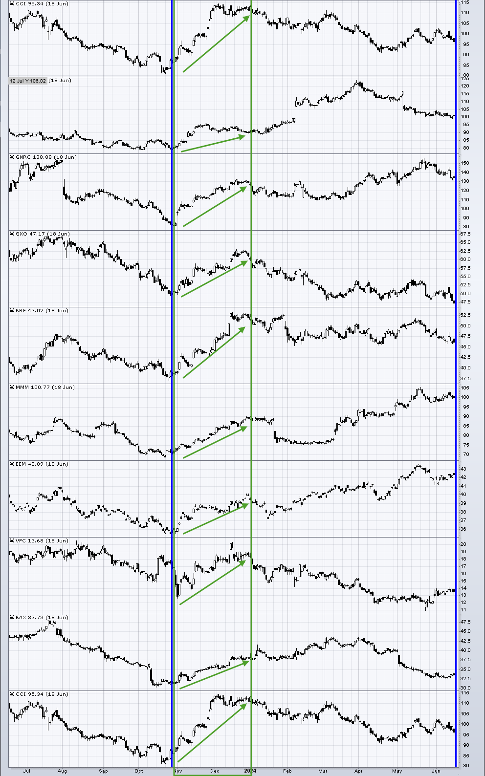 rally period