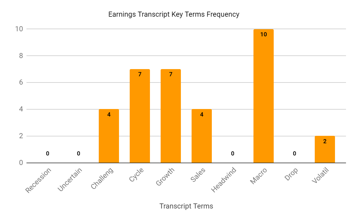 Earnings Transcript Key Terms Frequency