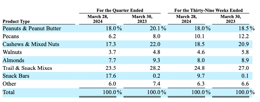 Source: 3Q 2024 Report