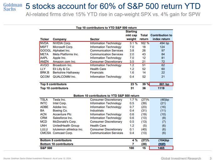 SPX weight