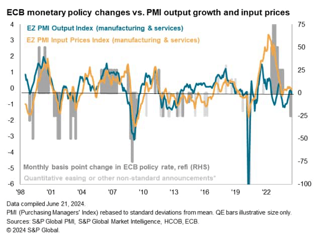 ECB monetary policy