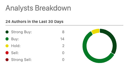 Recent ratings of analysts on Seeking Alpha.