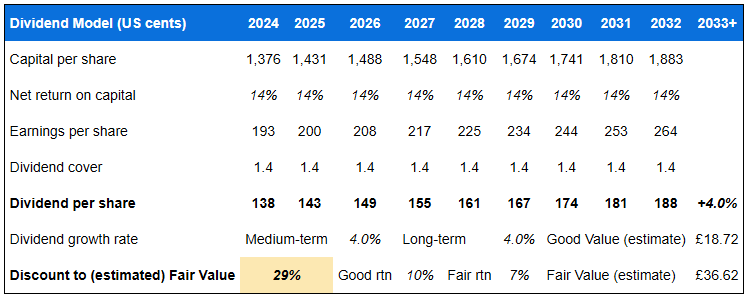 Diageo dividend discount model