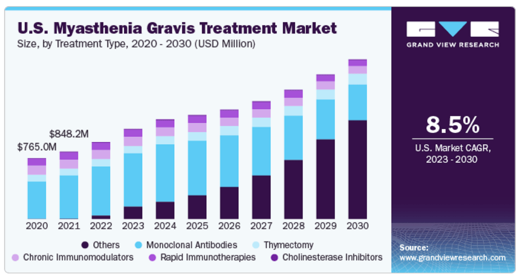 Source: GrandViewResearch.