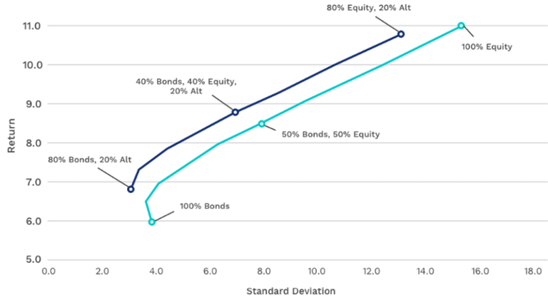 Exhibit 2: The expanded efficient frontier, 1990-2019