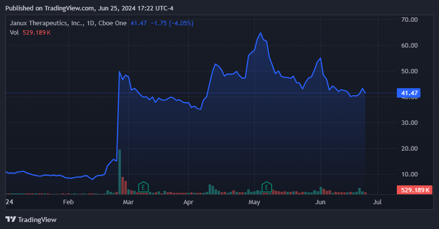 Source: TradingView.