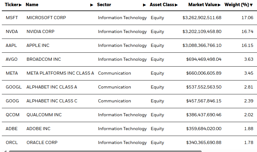 Holdings