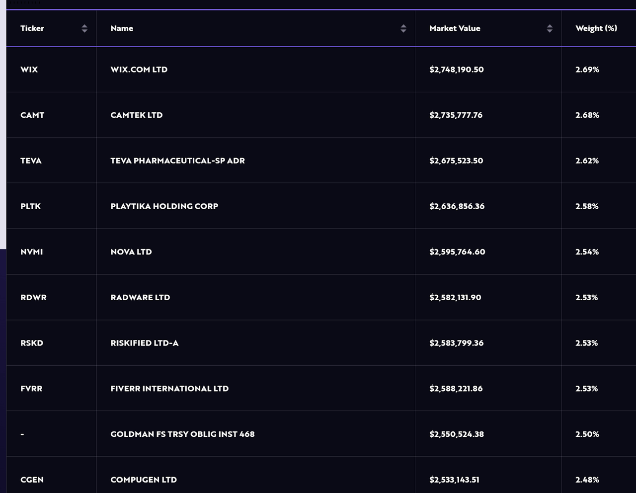 Holdings