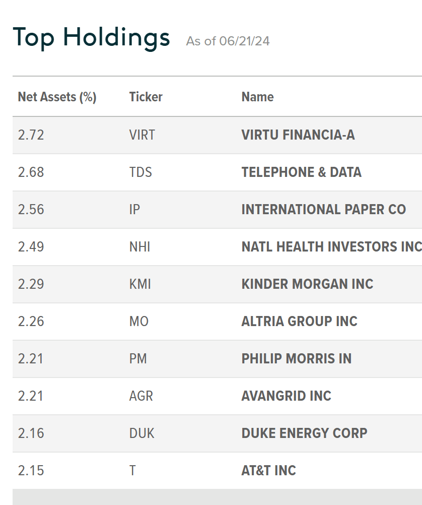 Holdings