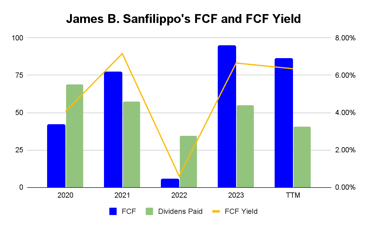 Source: Company filings and author calculations