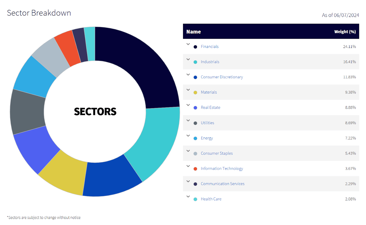 Sectors