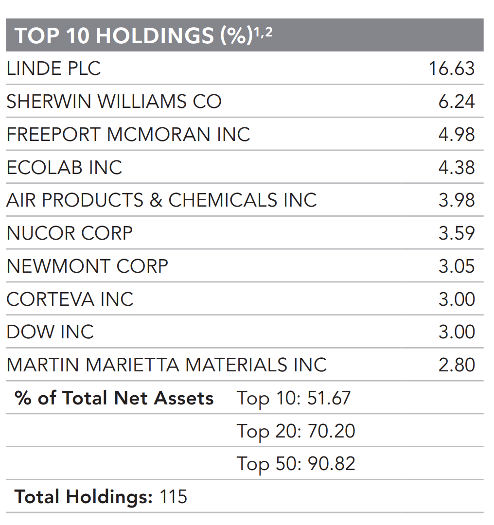 Holdings