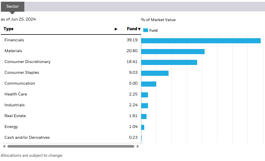 Sectors