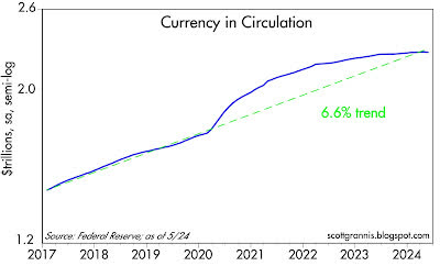 Chart #2