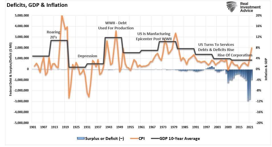 Graph showing 