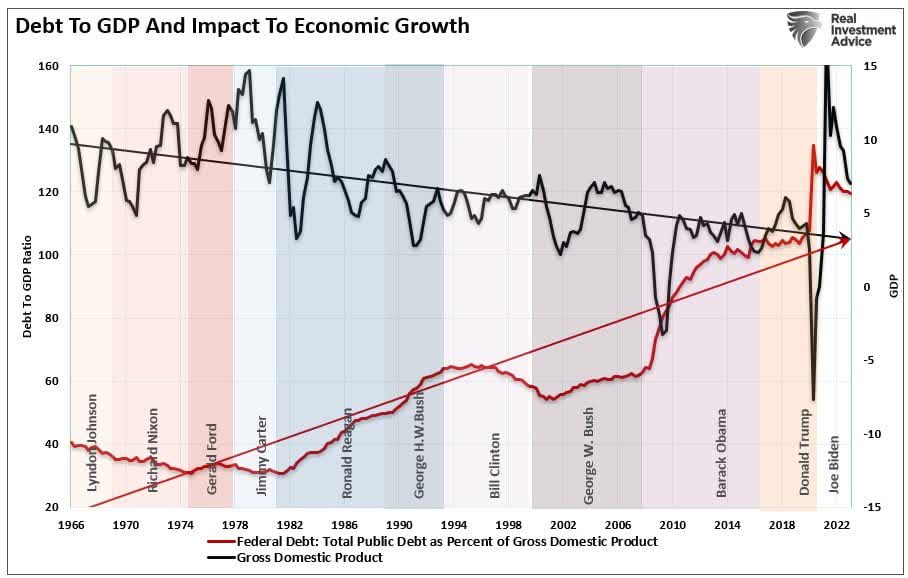 Graph showing 