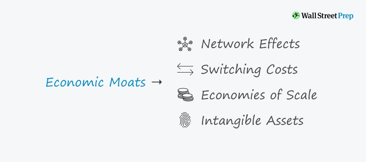 Economic Moat | Business Definition + Examples