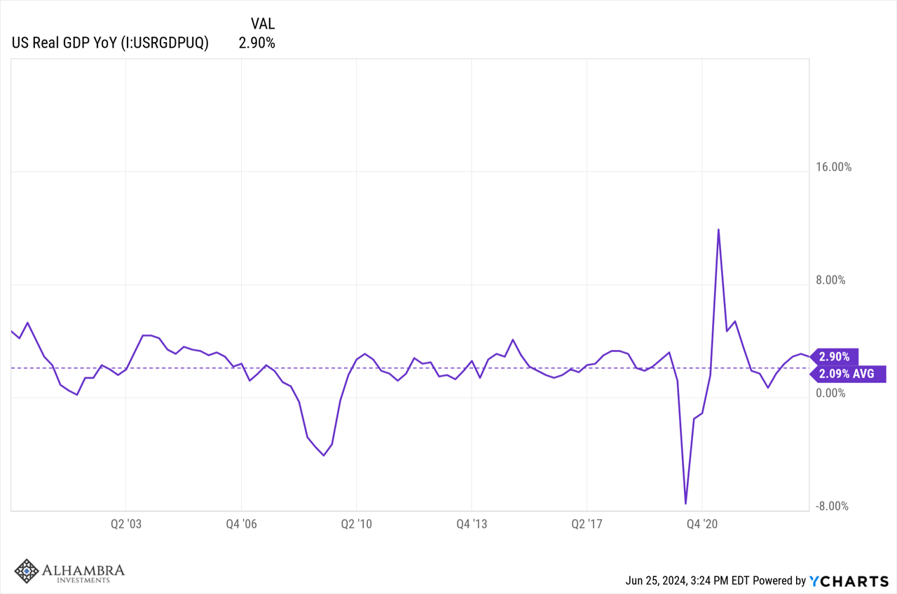 US real GDP