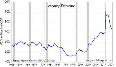 Chart #3